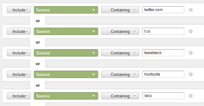 Advanced Segment: Twitter Traffic