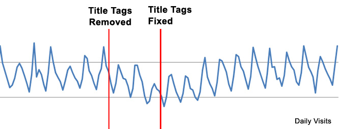 allmodern-title-tag-traffic.jpg