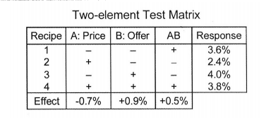 Two%20Element%20Test%20Matrix.png