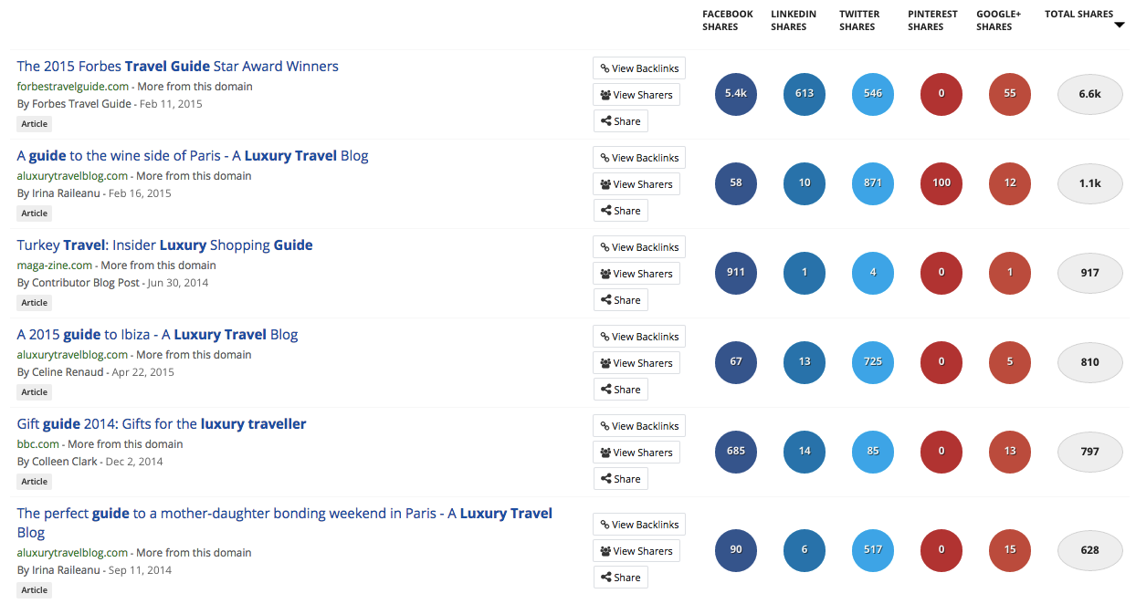 buzzsumo keyword search results