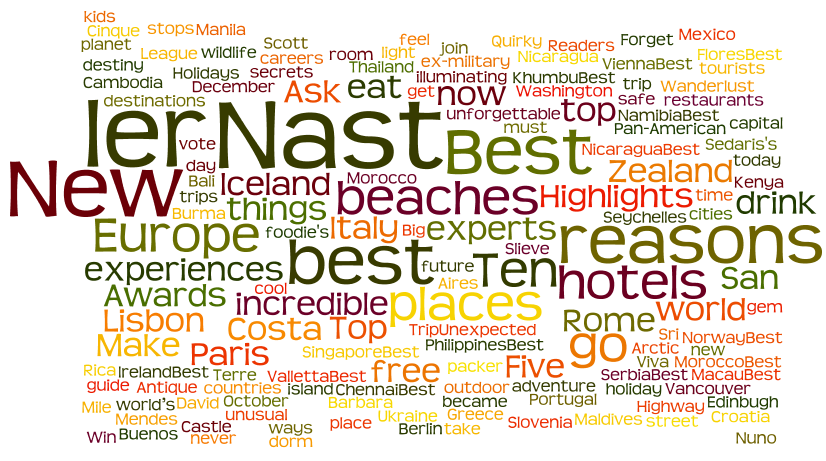 travel site keyword word cloud