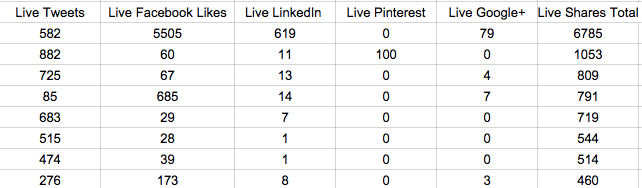 sharer count