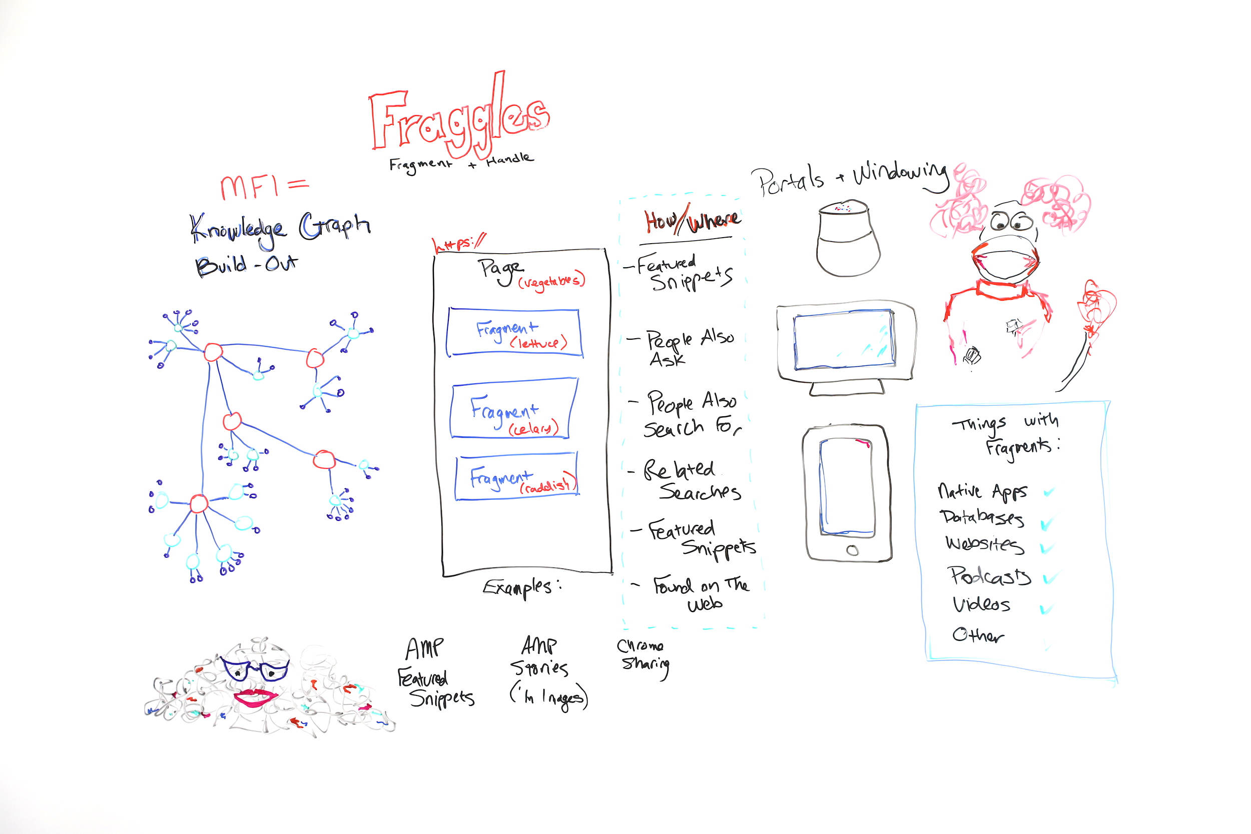 All About Fraggles (Fragment + Handle) - Whiteboard Friday