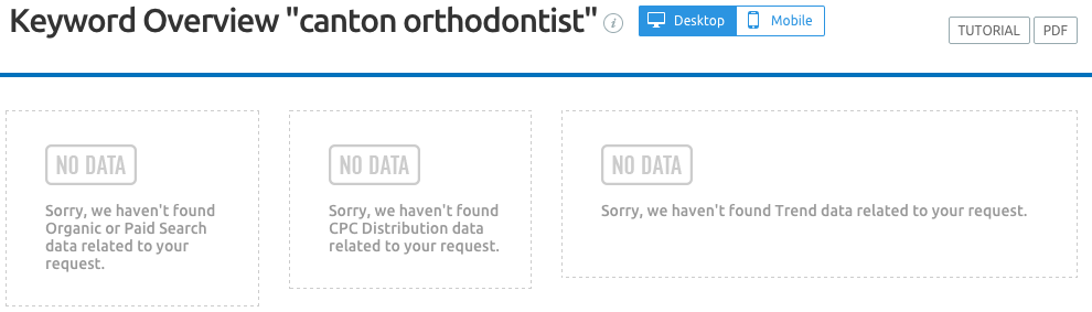 canton-orthodontist-keyword-SEMrush-CSP.
