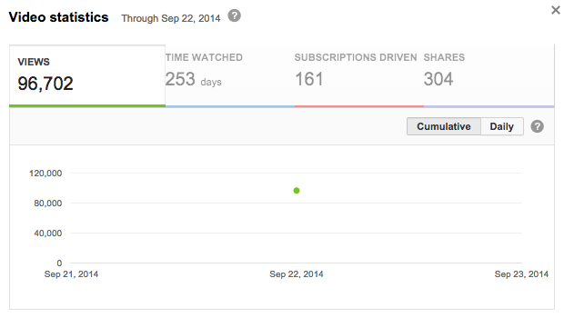 GoPro Drummer YouTube stat photo DRUMMERstat_zps8e2db409.png