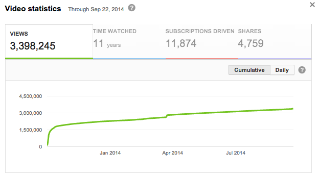Blendtec YouTube stat photo BLENDTECstats_zpsdec55b3b.png