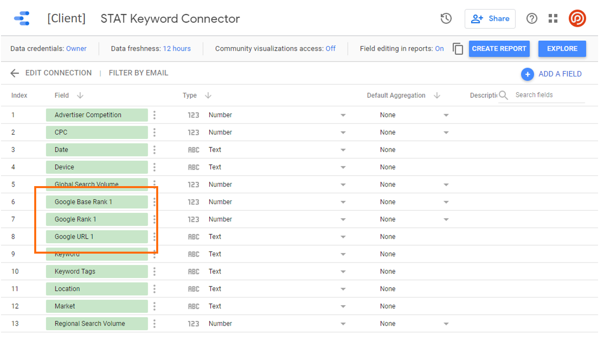 5f404414f13161.30373478 - Reporting on Ranking Changes with STAT’s Google Data Studio Connectors