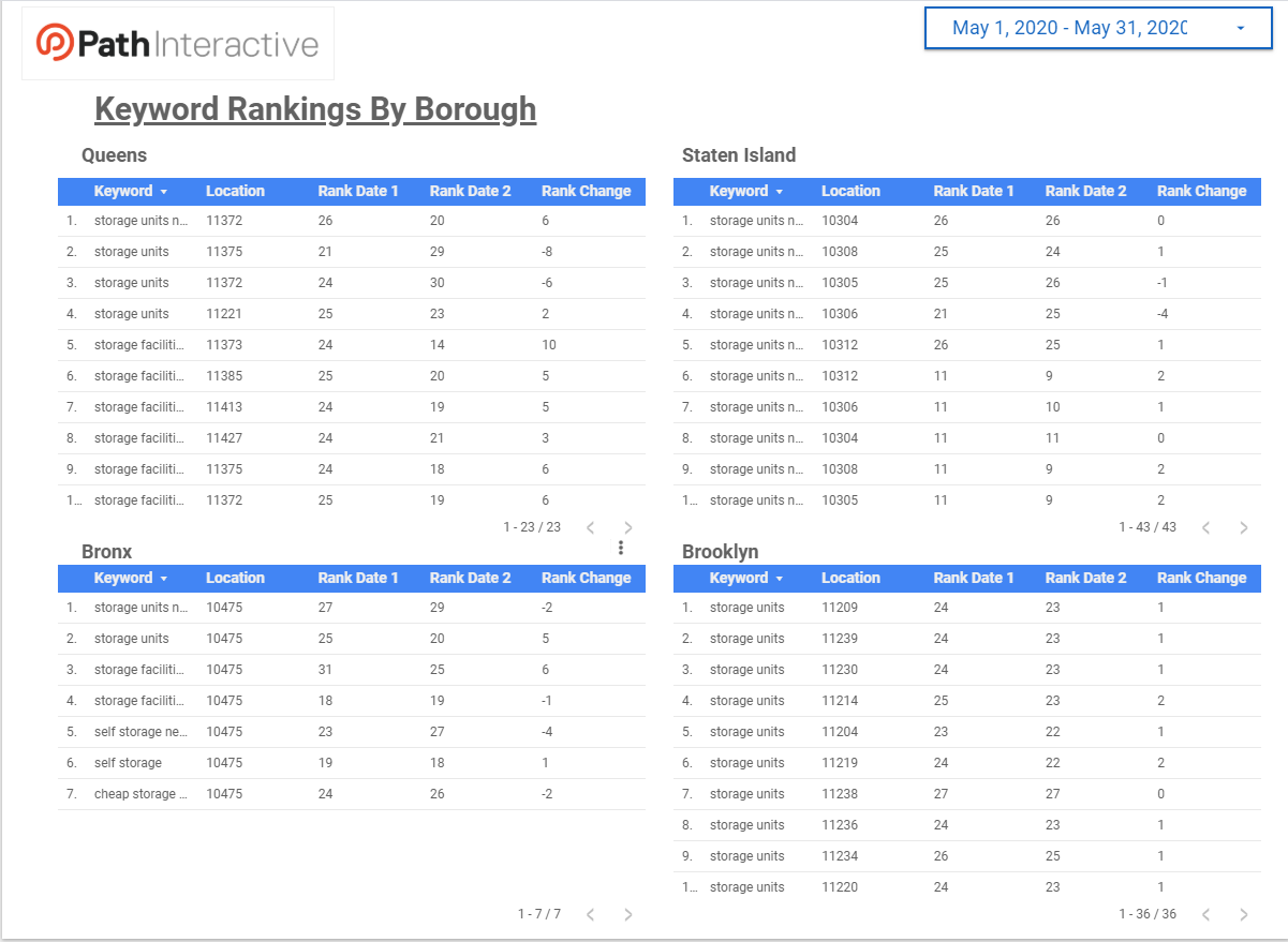 5f40441932ed06.36525371 - Reporting on Ranking Changes with STAT’s Google Data Studio Connectors