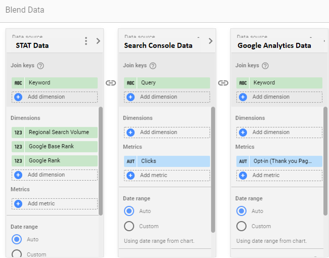 5f404419db10c9.22085621 - Reporting on Rating Modifications with STAT’s Google Files Studio Connectors