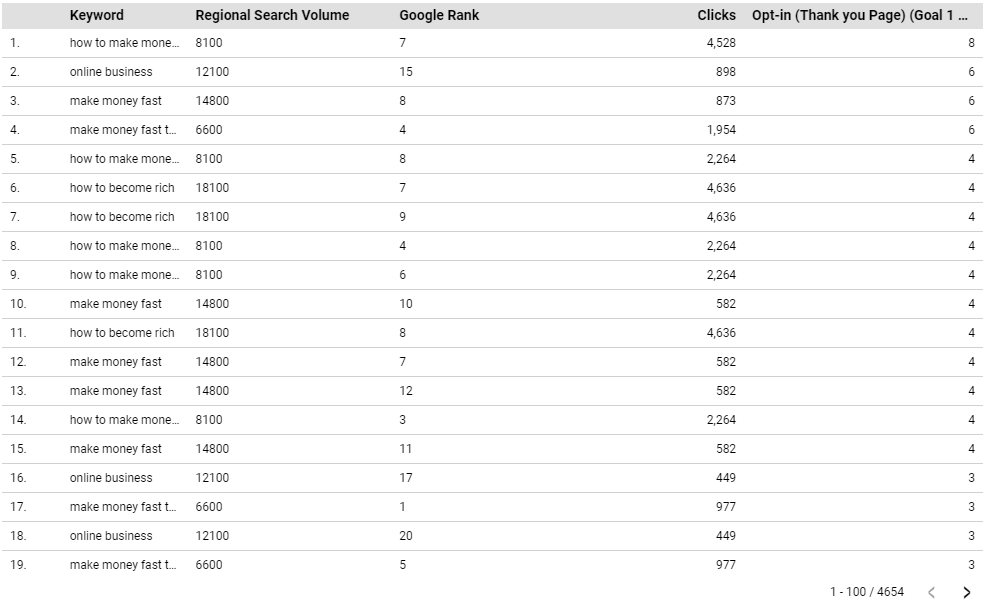 5f40441a7e4d44.96524905 - Reporting on Rating Modifications with STAT’s Google Files Studio Connectors