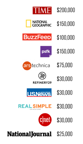 native advertising minimum spend