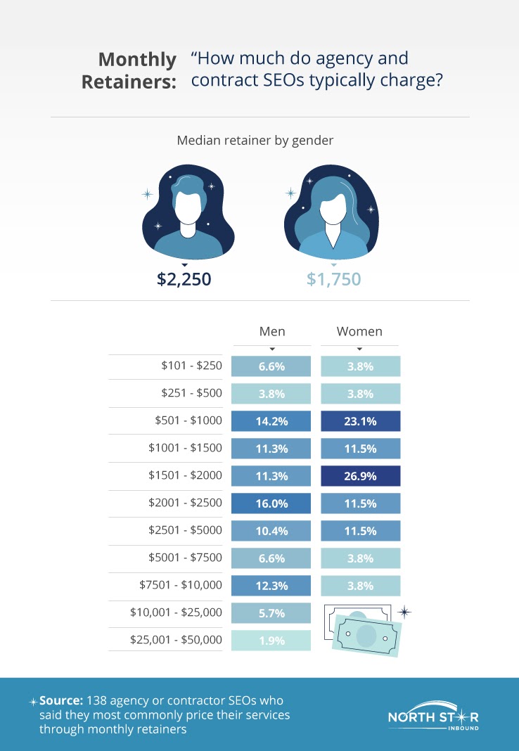 5f3ee995675622.50491100 - How Big Is the Gender Hole Between Males and Females in SEO?