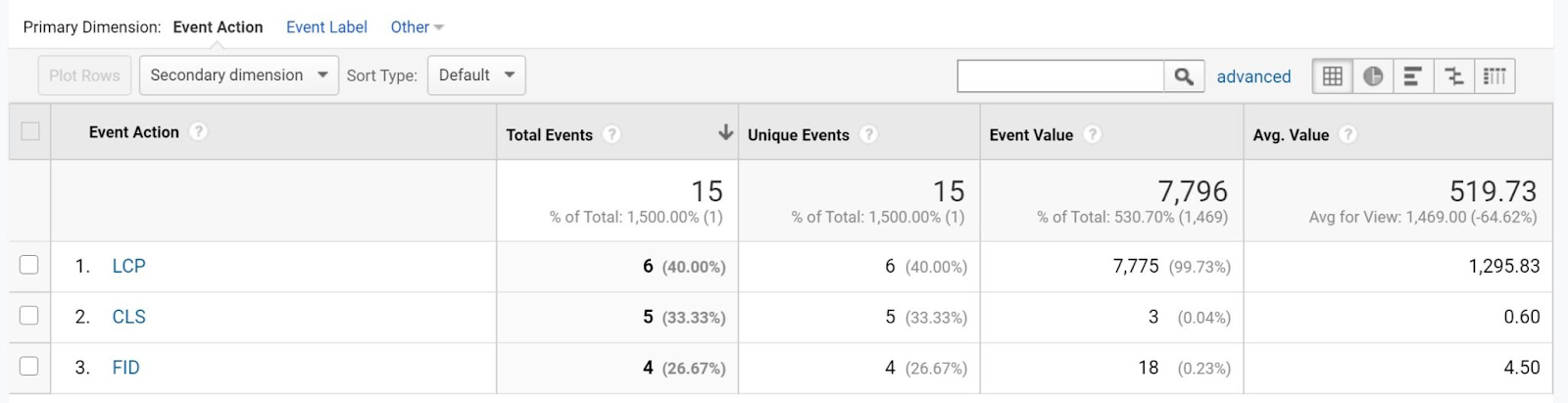 SEO Website Analytics: Going One Step Deeper Into GA