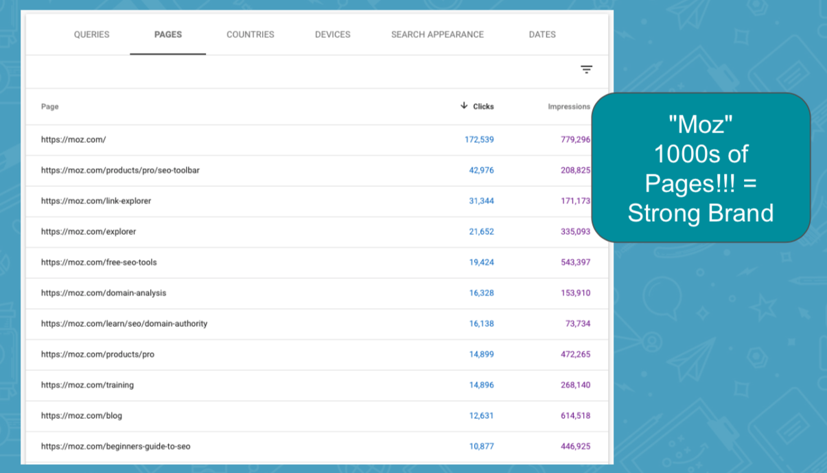 5f482b981591f9.18968178 - Title Tags SEO: When to Encompass Your Brand and/or Boilerplate