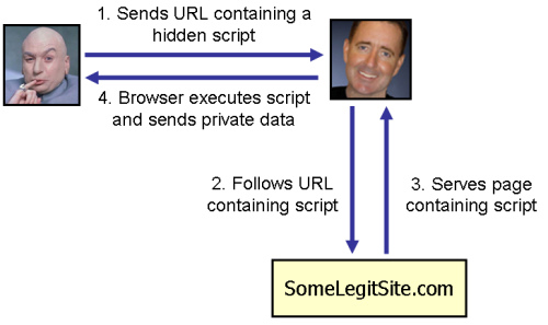 Xss Tutorial Pl | protect your site and your users against cross site Xss Tutorial Pl | protect your site and your users against cross site