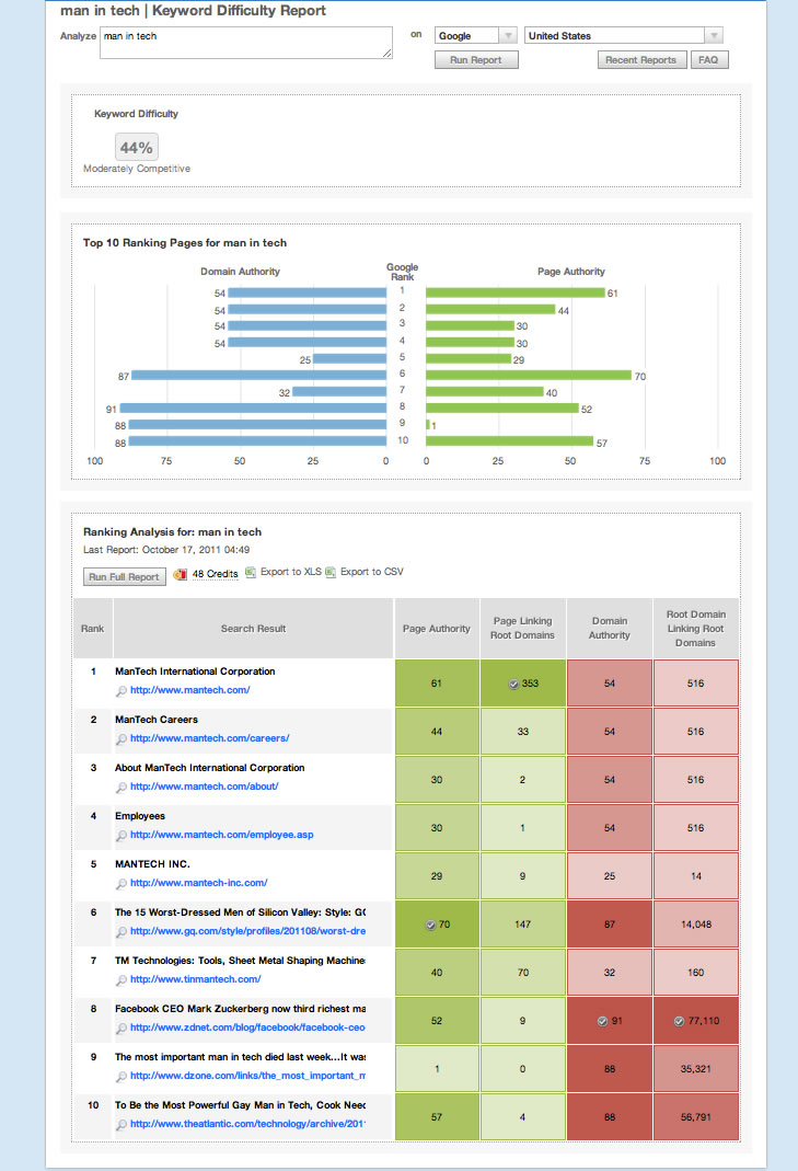 a tweet s effect on rankings a youmoz case study youmoz moz