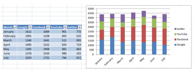 Excel Statistics for SEO and Data Analysis - Moz