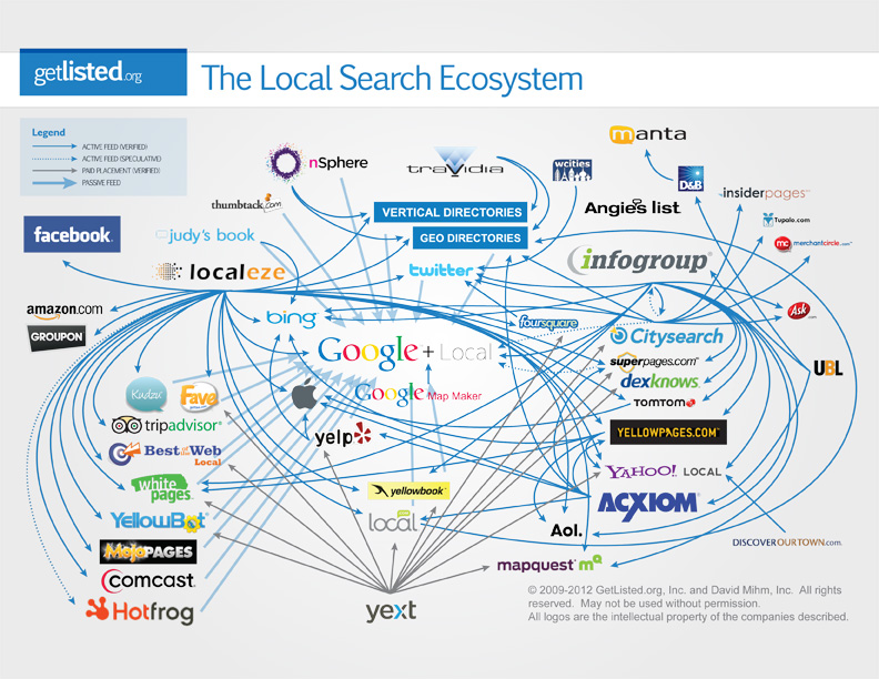 moving to a new location don t forget about local search moz