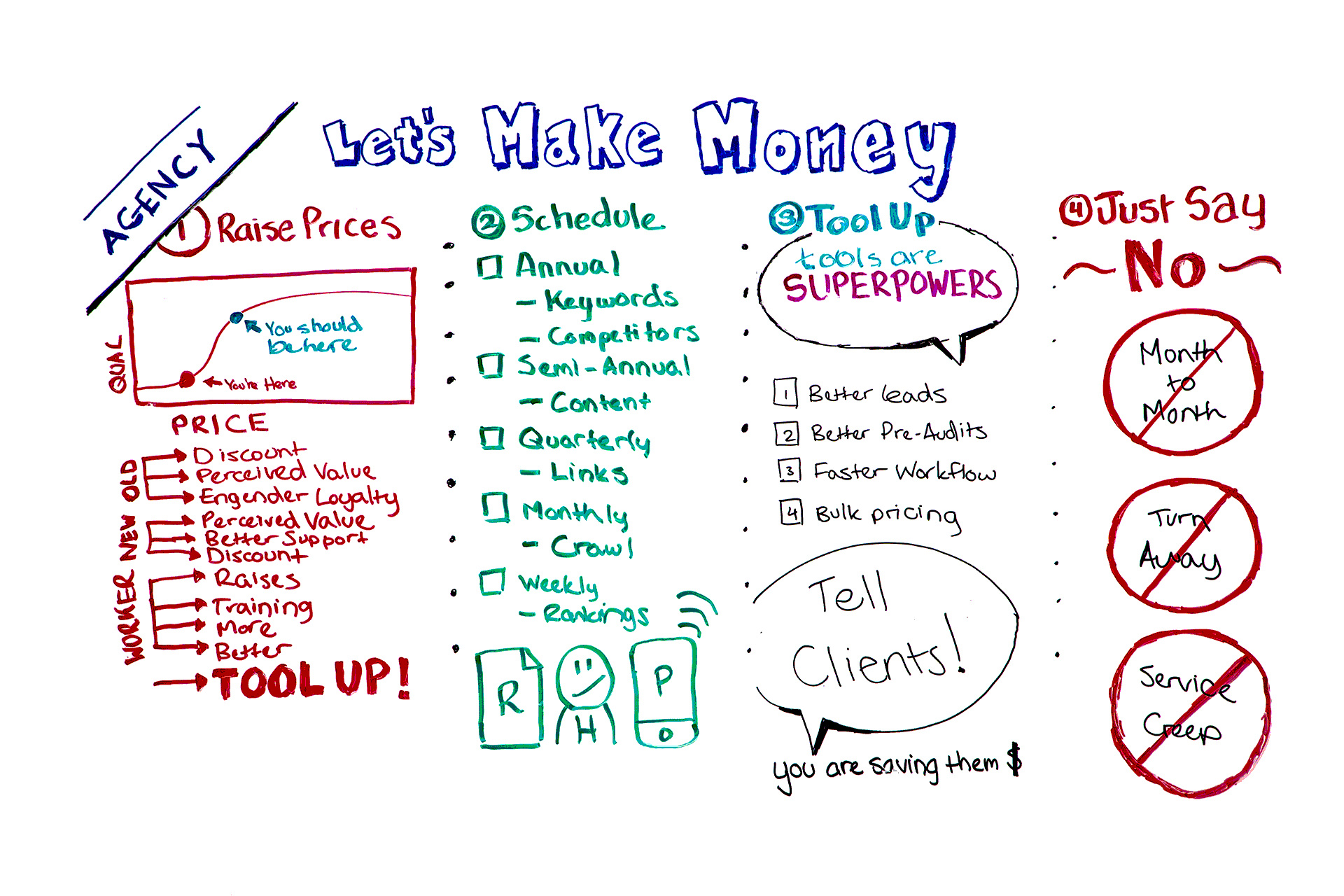 Let's Make Money: 4 Tactics for Agencies Looking to Succeed – Best of Whiteboard Friday